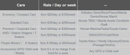 Car hire rates in Auckland